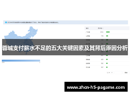 蓉城支付薪水不足的五大关键因素及其背后原因分析