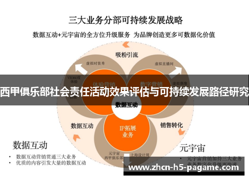 西甲俱乐部社会责任活动效果评估与可持续发展路径研究