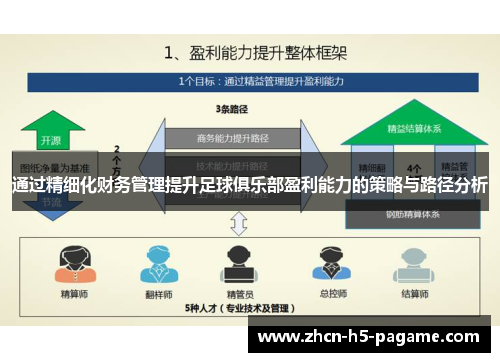 通过精细化财务管理提升足球俱乐部盈利能力的策略与路径分析