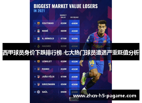 西甲球员身价下跌排行榜 七大热门球员遭遇严重贬值分析 西甲球员身价下跌排行榜 七大热门球员遭遇严重贬值分析